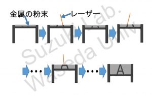 3d_laminate_molding