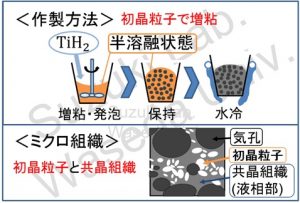 porous_alminium